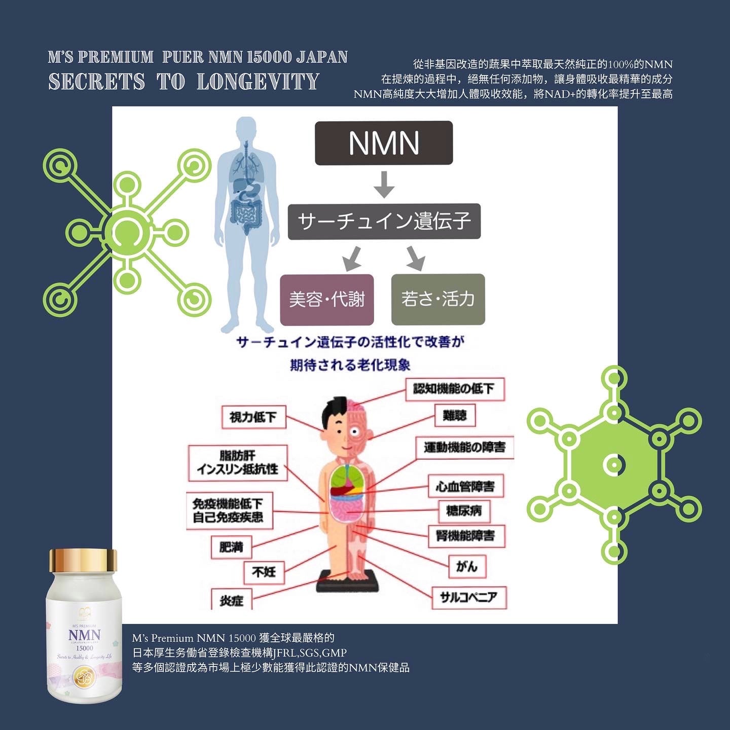 日本科研活齡延媚抗疾 M's Premium Pure NMN 15000