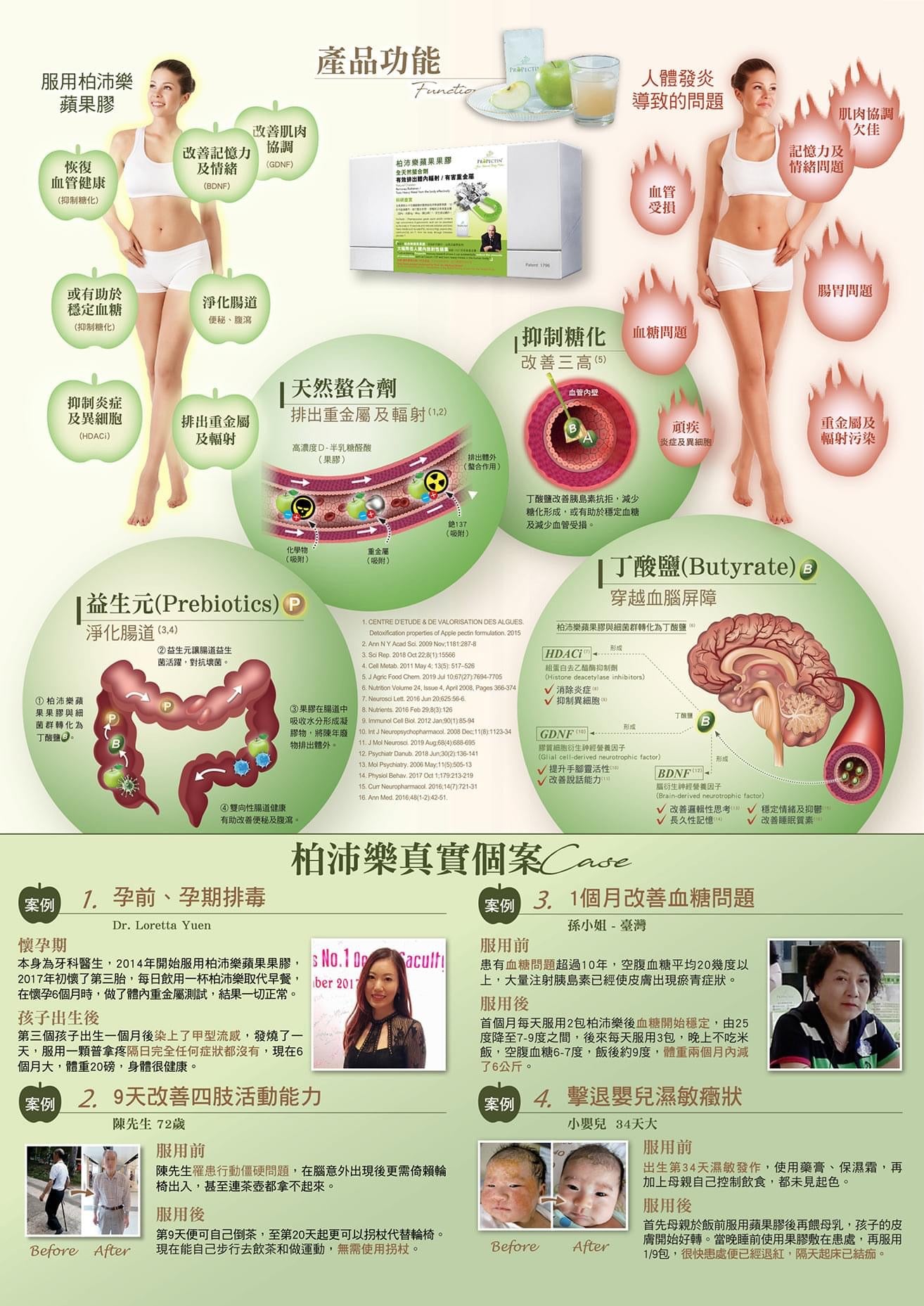 ProPectin 柏沛樂蘋果果膠 Apple Pectin 排毒