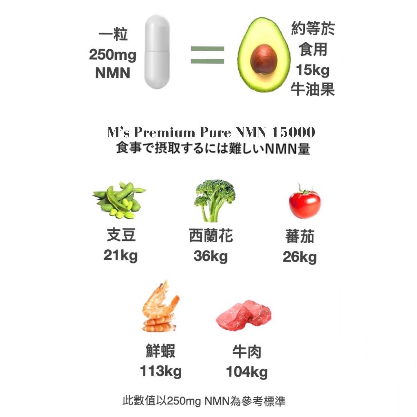 日本科研活齡延媚抗疾 M's Premium Pure NMN 15000